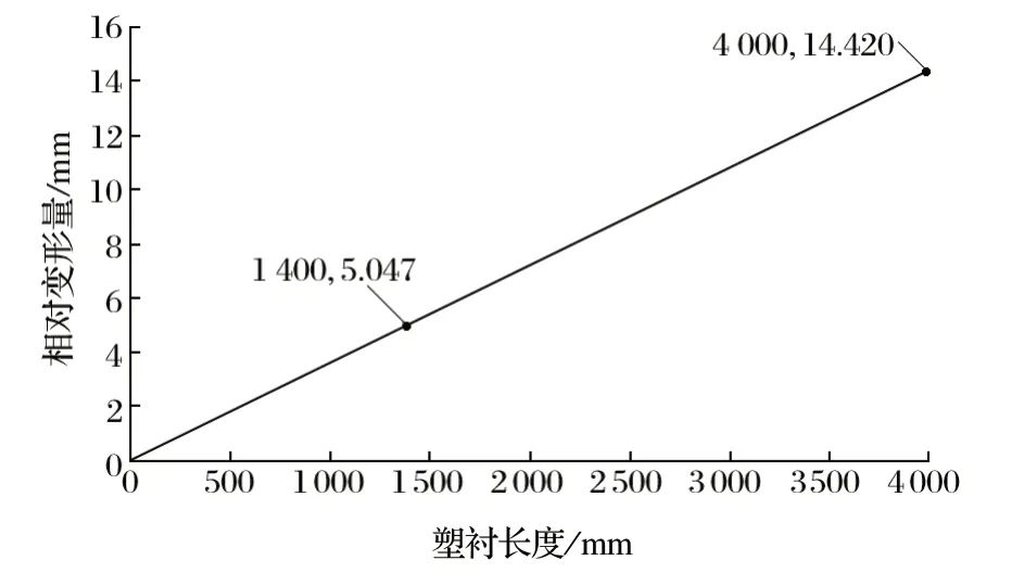 http://www.the9idc.cn/index.php?r=default/column/content&col=100016&id=28