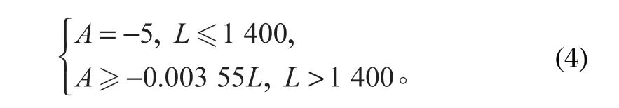 http://www.the9idc.cn/index.php?r=default/column/content&col=100016&id=28