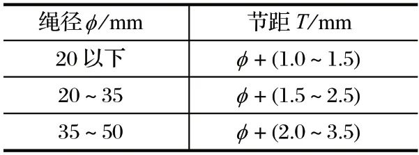 http://www.the9idc.cn/index.php?r=default/column/content&col=100016&id=28